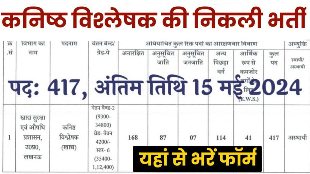 Kanisth Vishleshak Vacancy: कनिष्ठ विश्लेषक की नकली भर्ती, आवेदन 15 अप्रैल से शुरू