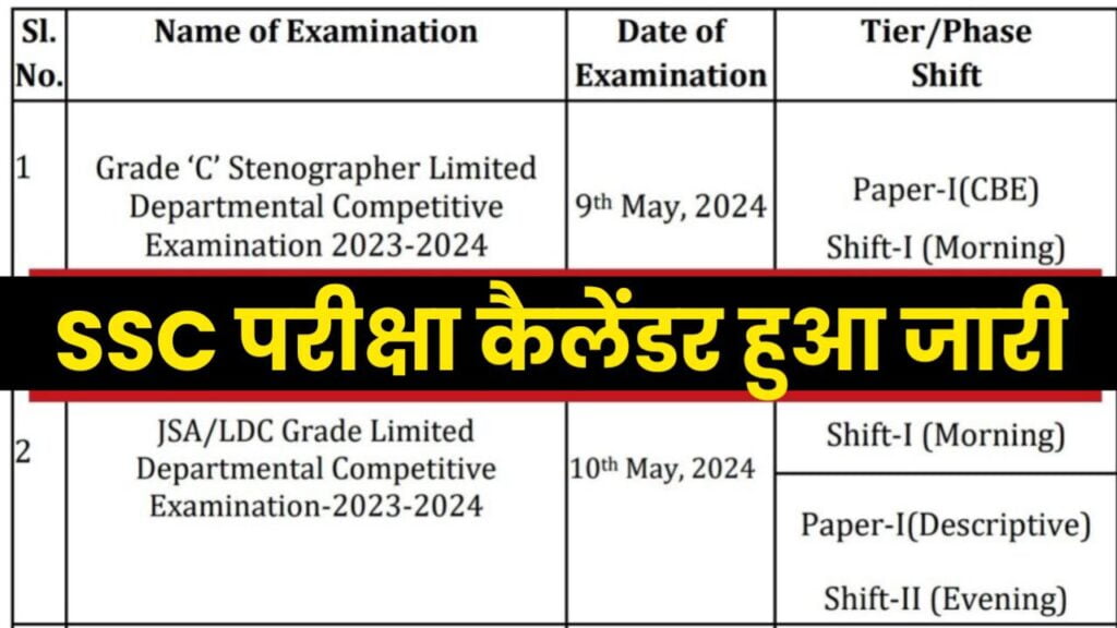 SSC Exam Calendar: एसएससी परीक्षा कैलेंडर हुआ जारी, यहां से करें चेक