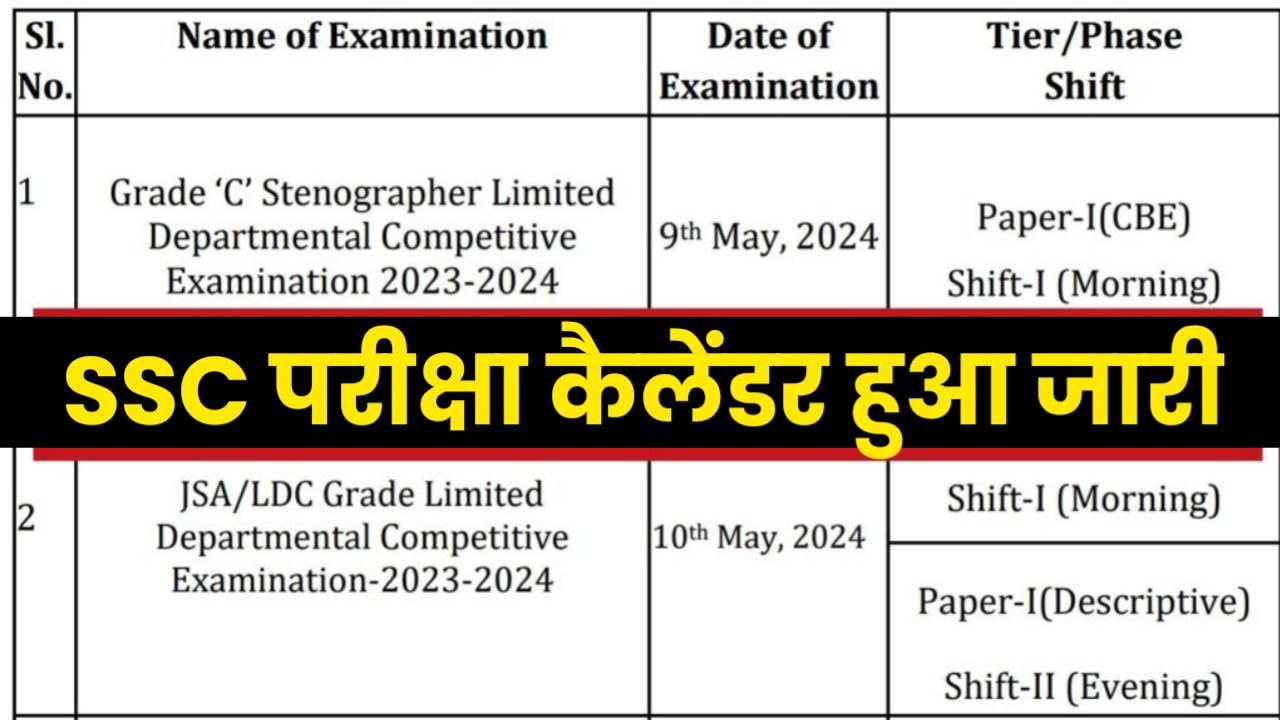 SSC Exam Calendar: एसएससी परीक्षा कैलेंडर हुआ जारी, यहां से करें चेक