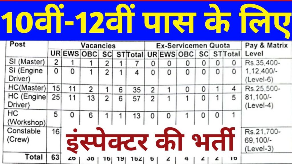 Inspector Vacancy: 10वीं 12वीं पास के लिए इंस्पेक्टर की निकली भर्ती फटाफट करें आवेदन