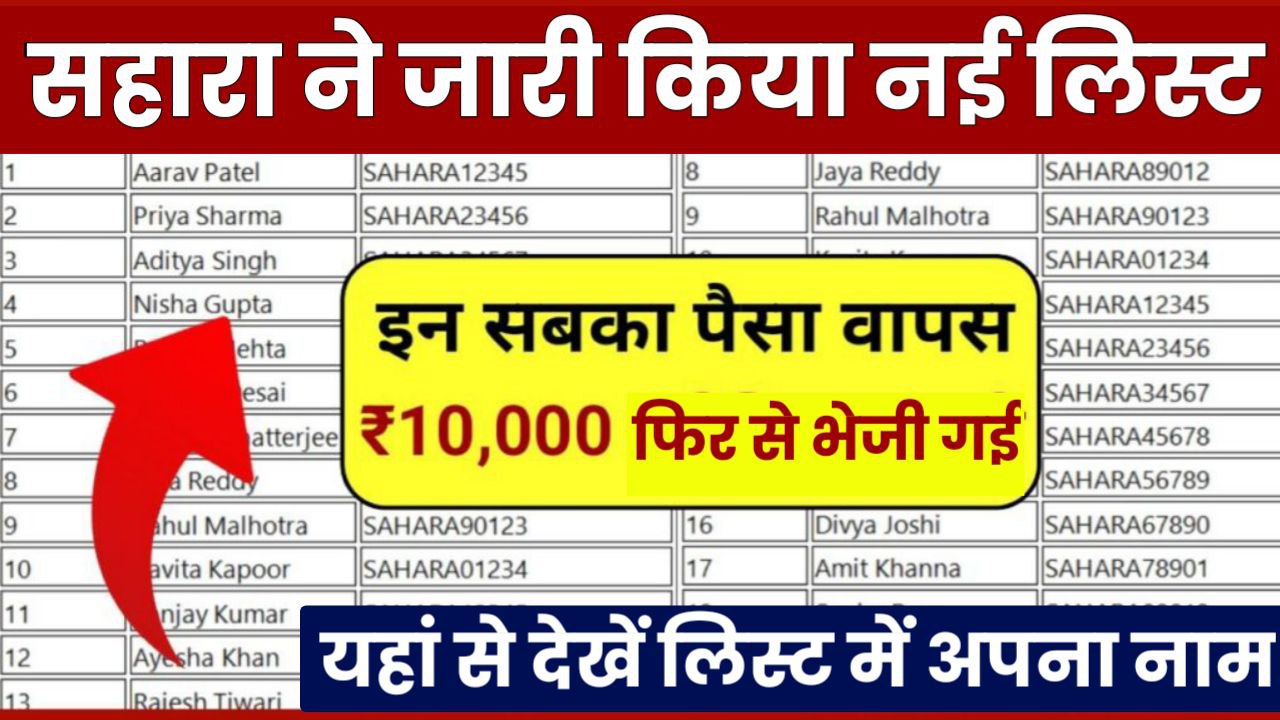 Sahara Refund New List इन निवेशकों का ₹10000 की नई किस्त हुई जारी यहां से देखें अपना नाम